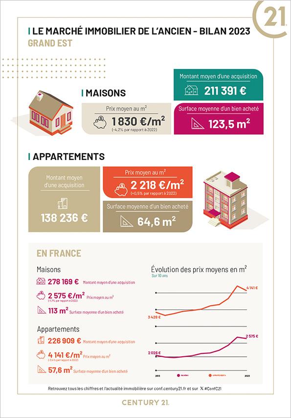 Immobilier - CENTURY 21 Pays du Haut Barr - marché immobilier ancien, prix, appartements, maisons, estimer, vendre, acheter, louer, faire gérer, investir